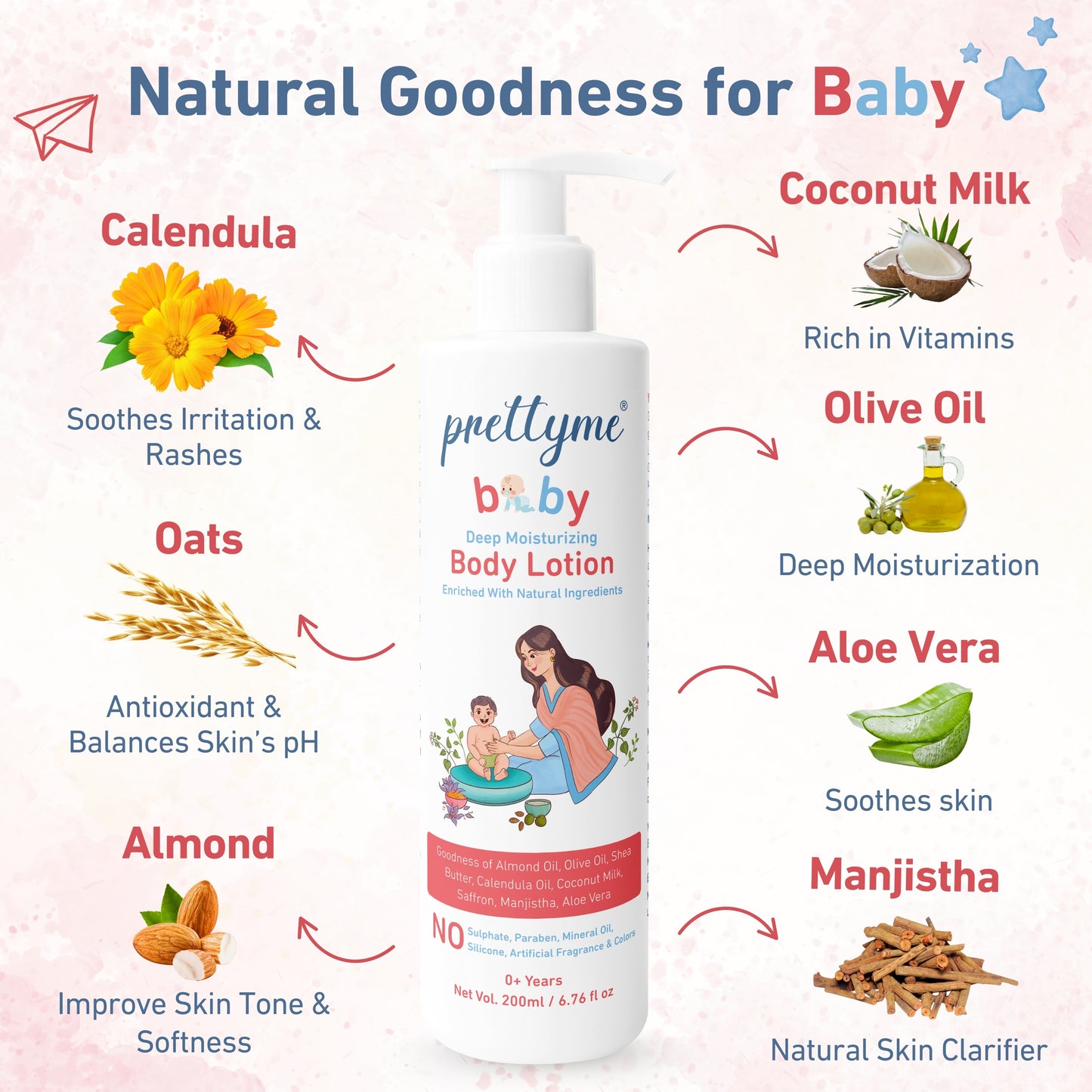 Natural baby body lotion, gentle and moisturizing formula for soft, sensitive skin, enriched with organic ingredients for all-day hydration and protection.