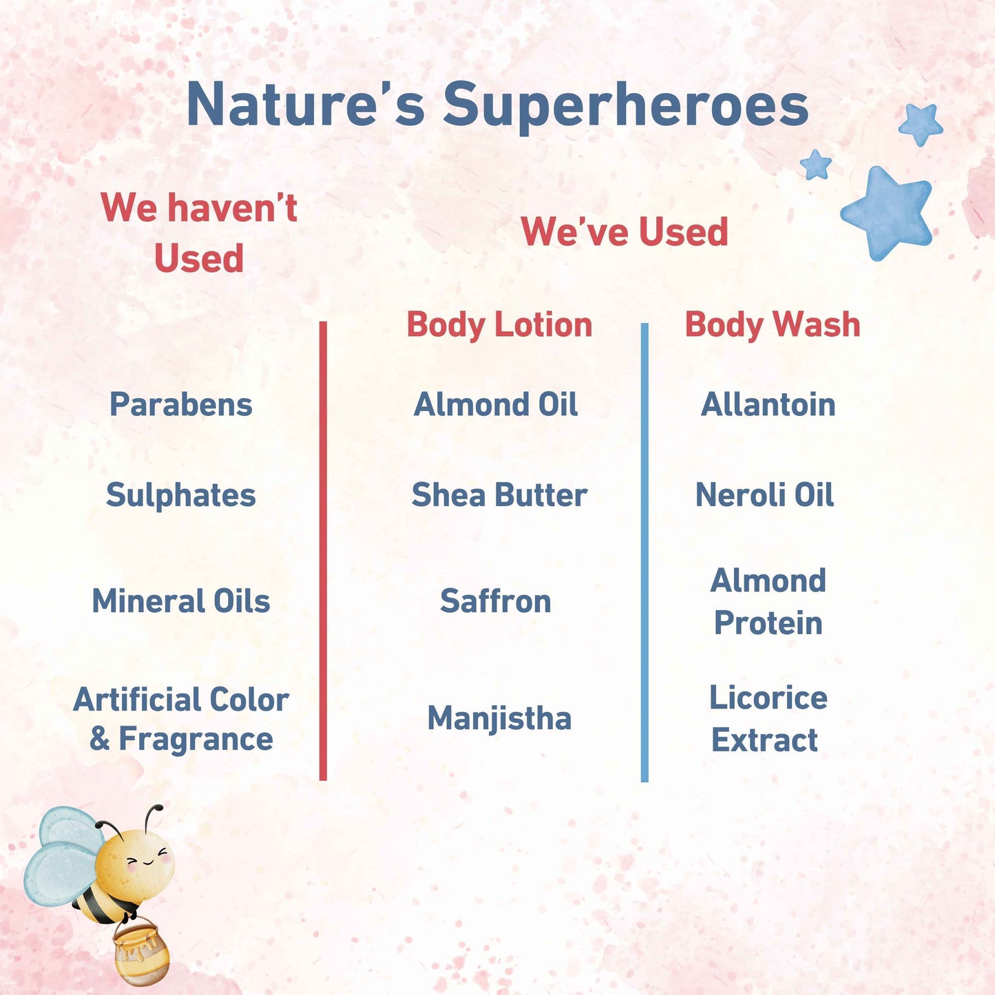 Baby Skin and Hair Care Combo Kit: Body Wash and Daily Lotion For Newborns and Kids