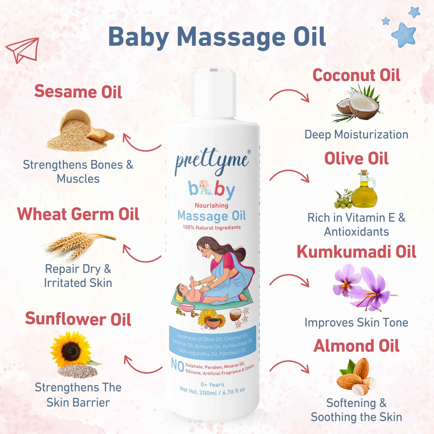 Baby Gentle Skin Care Combo - Daily Lotion, Body Wash and Massage Oil