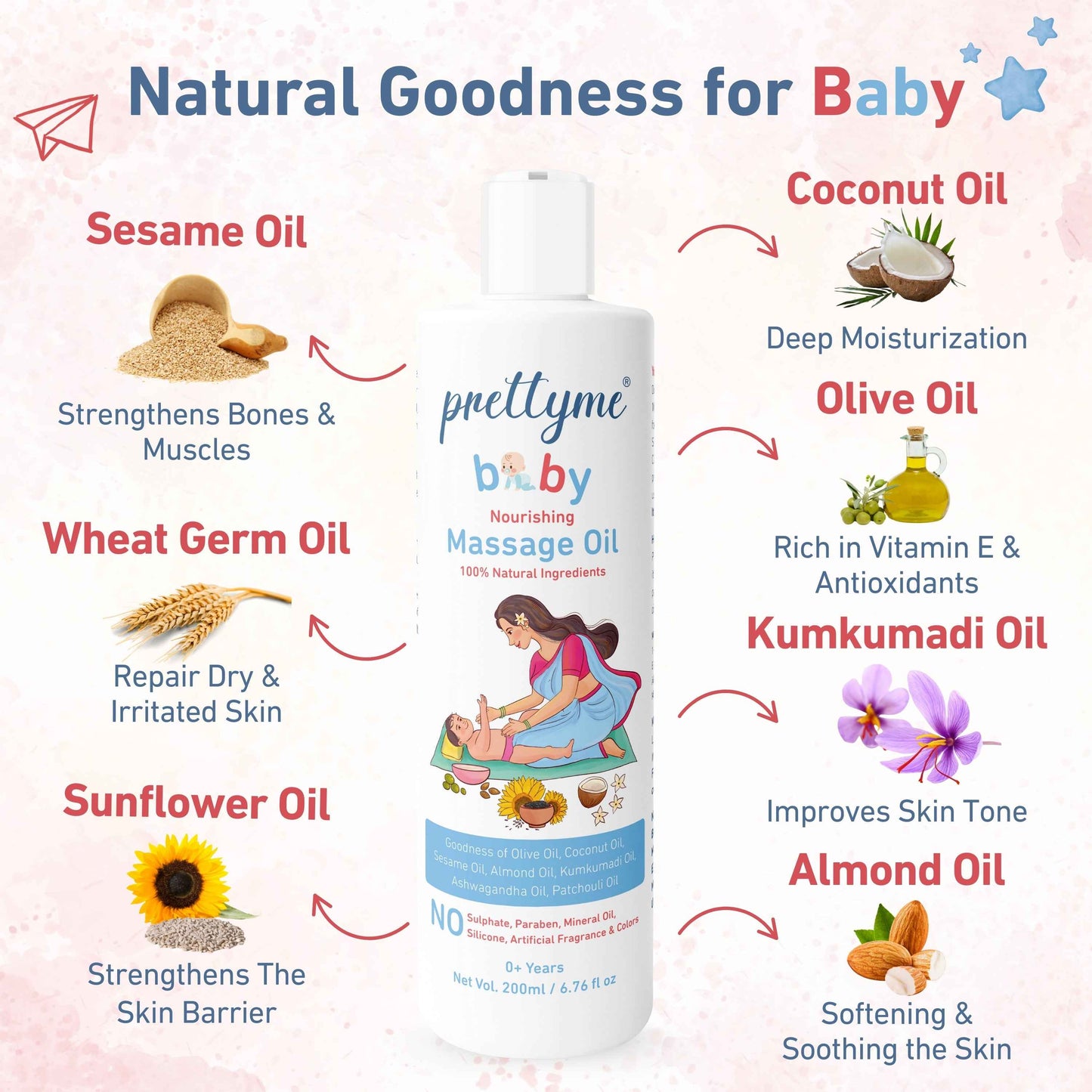 Prettyme Nourishing Baby Massage Oil For Newborns With Natural Olive, Coconut & Almond Oil