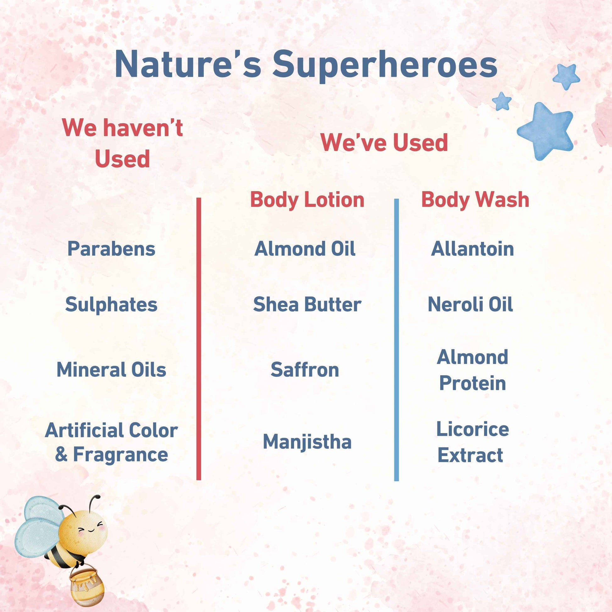 Baby Skin and Hair Care Combo Kit: Body Wash and Daily Lotion For Newborns and Kids
