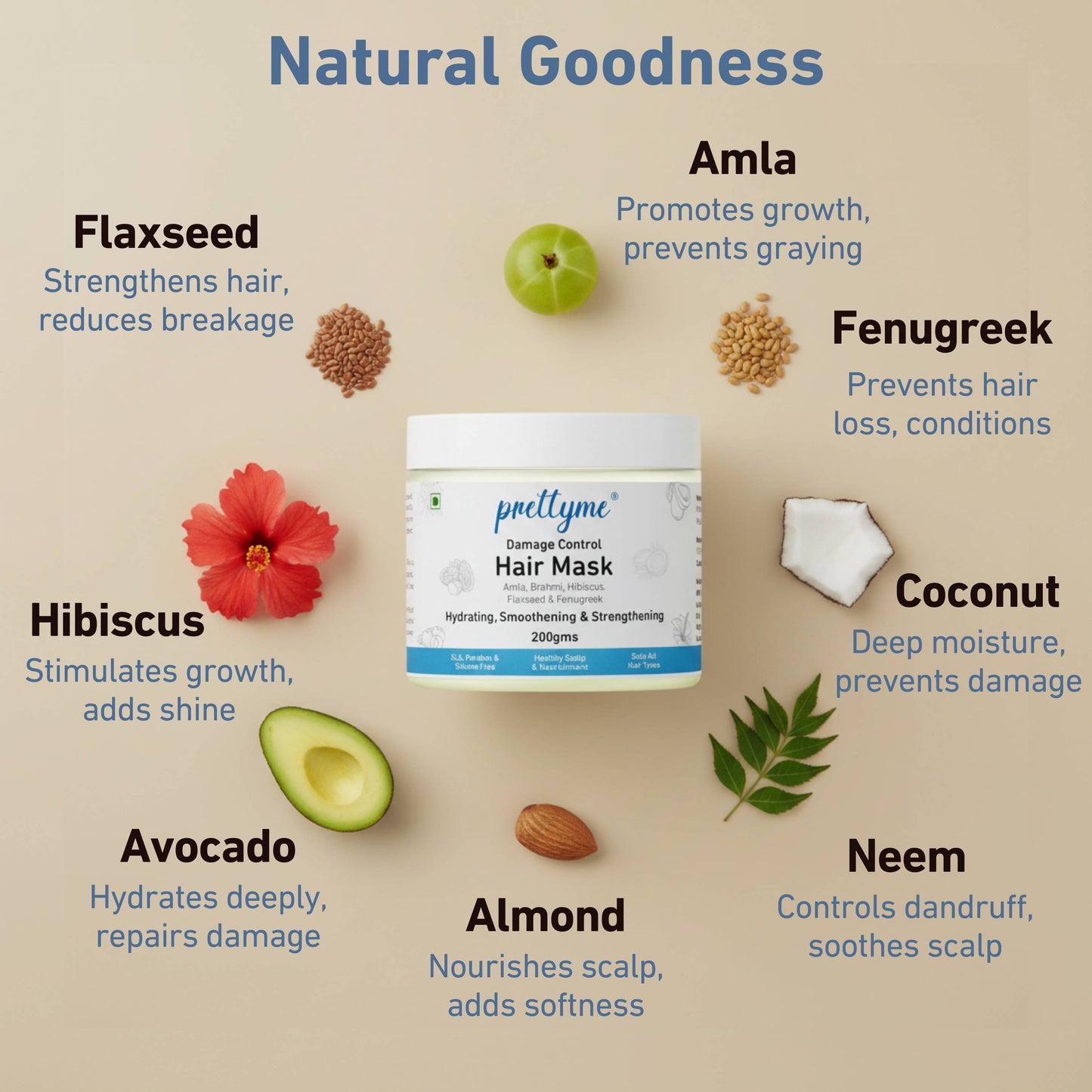 Damage Control Hair Mask | Hydrating & Strengthening with Amla, Hibiscus & Avocado - All Hair Types - 200g