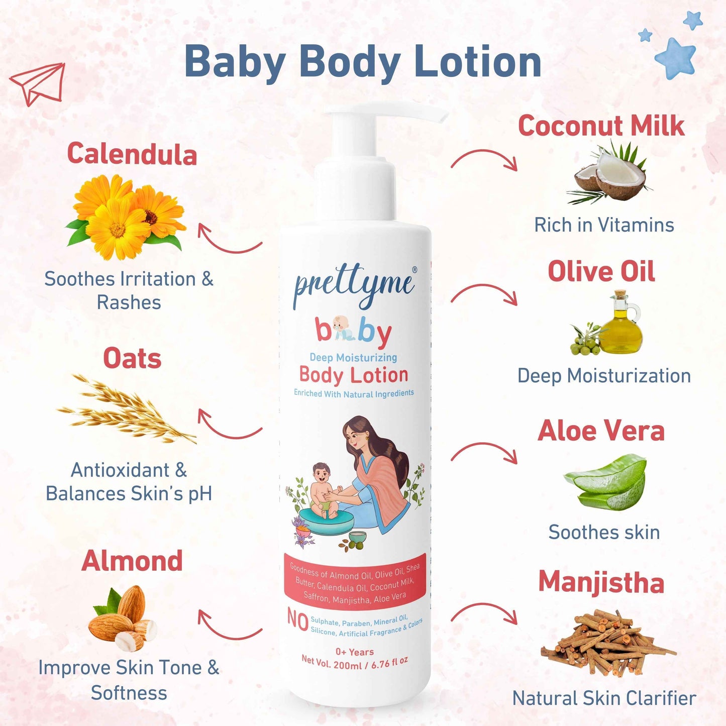 Baby Skin and Hair Care Combo Kit: Body Wash and Daily Lotion For Newborns and Kids