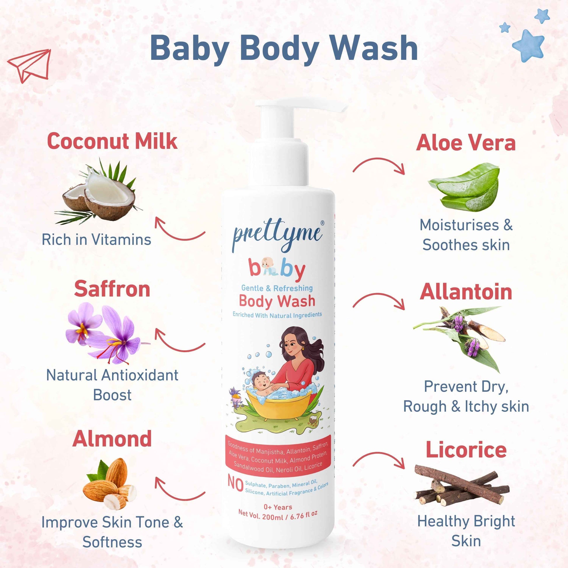 Baby Skin and Hair Care Combo Kit: Body Wash and Daily Lotion For Newborns and Kids
