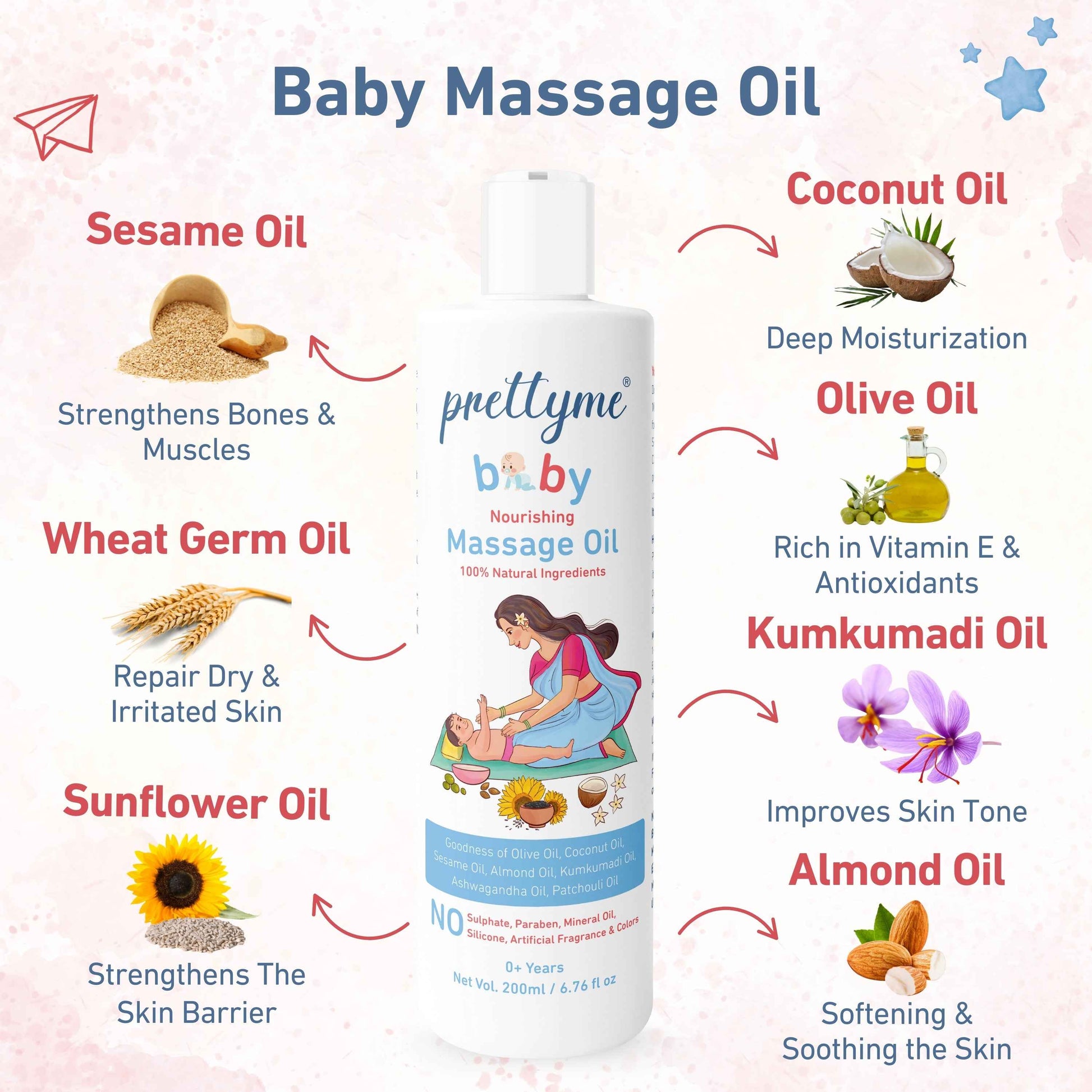 Baby Gentle Skin Care Combo - Daily Lotion, Body Wash and Massage Oil